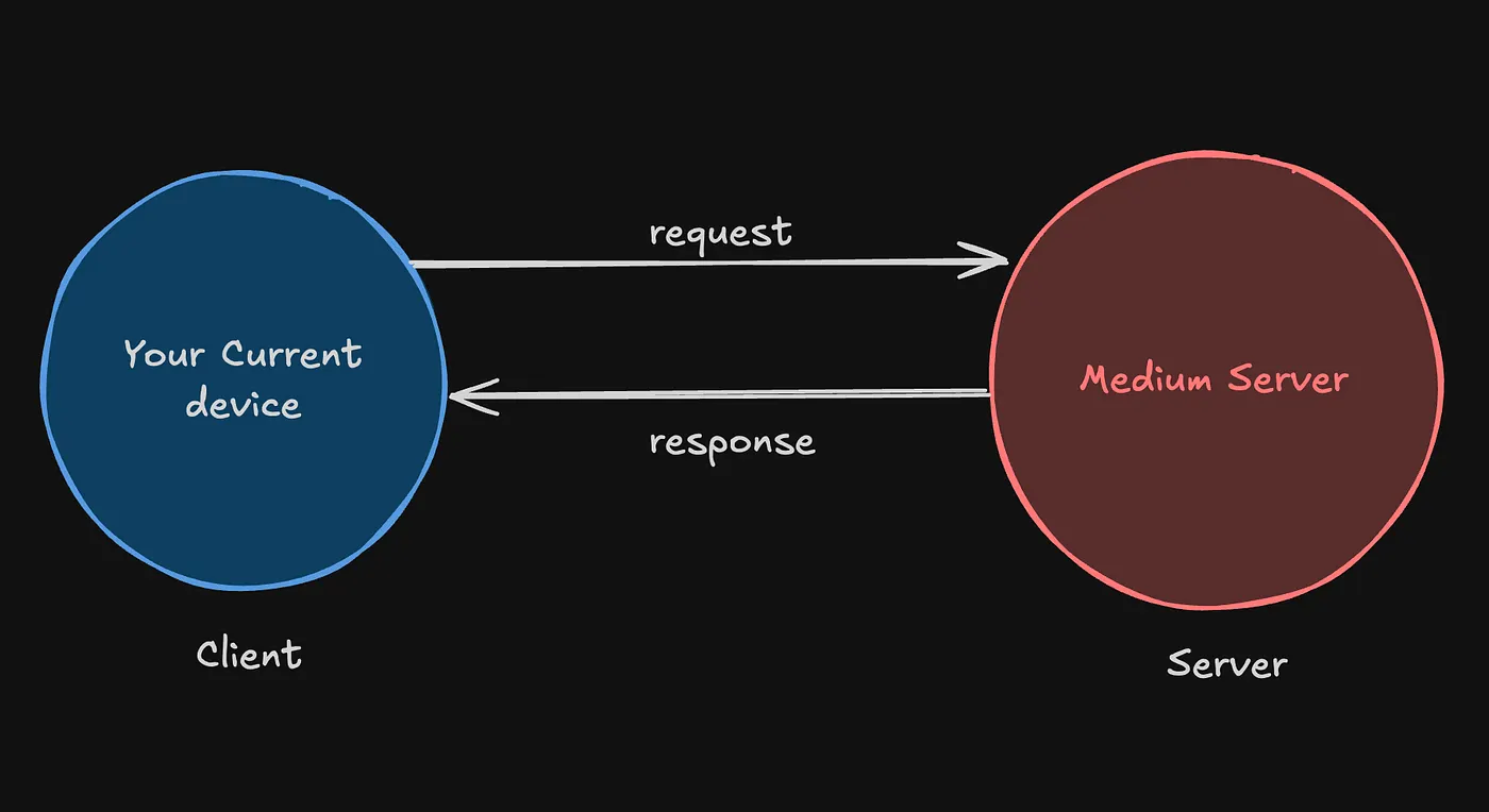 What is Latency and Throughput?